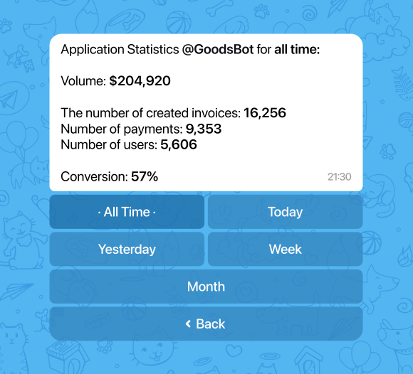 Payment statistics