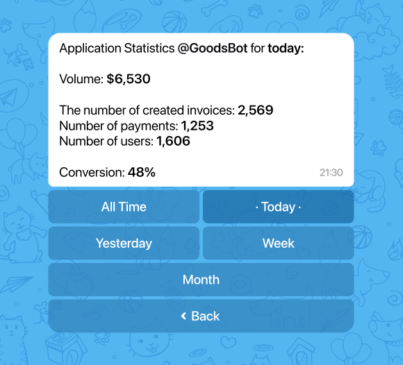 Payment statistics