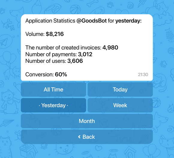 Payment statistics